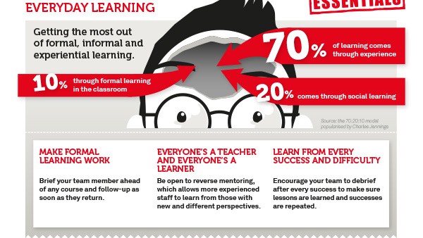 Leadership Essentials Infographic Thumbnail