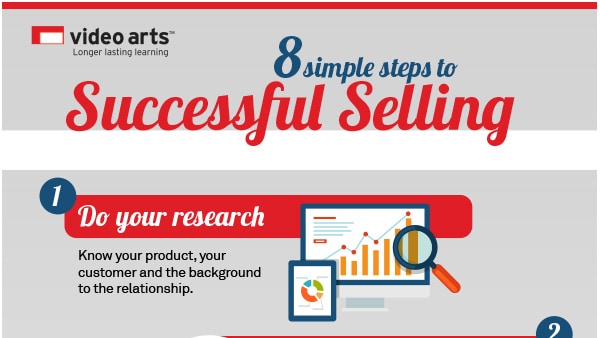 Successful Selling Infograph